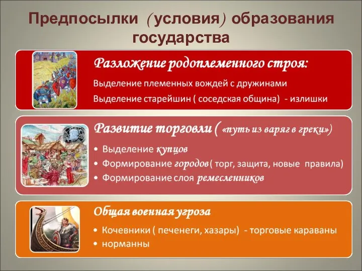 Предпосылки ( условия) образования государства