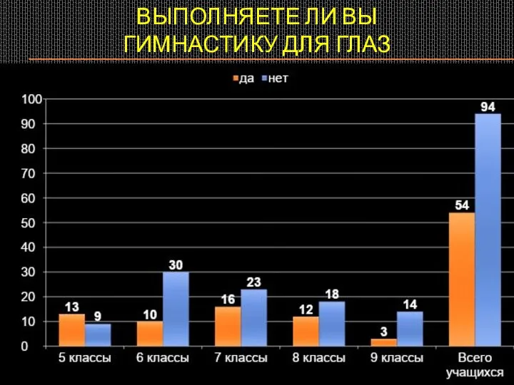 Выполняете ли вы гимнастику для глаз