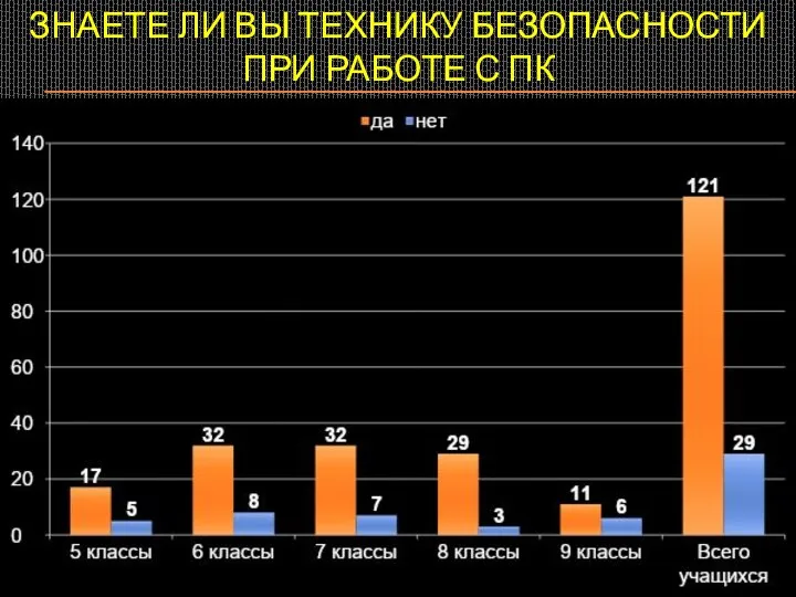 Знаете ли вы технику безопасности при работе с пк