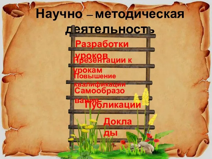 Научно – методическая деятельность Самообразование Доклады Разработки уроков Презентации к урокам Повышение квалификации Публикации