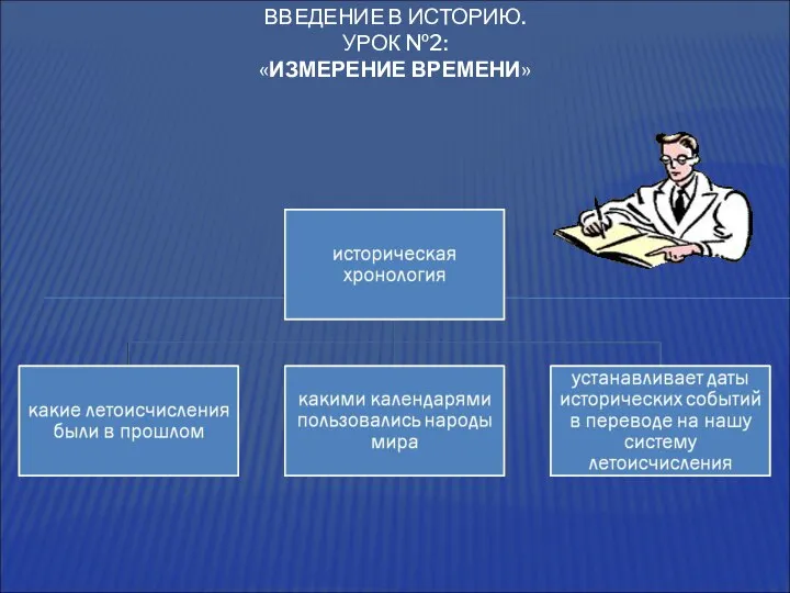 ВВЕДЕНИЕ В ИСТОРИЮ. УРОК №2: «ИЗМЕРЕНИЕ ВРЕМЕНИ»