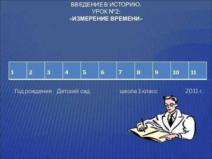 Год рождения Детский сад школа 1 класс 2011 г. ВВЕДЕНИЕ В ИСТОРИЮ. УРОК №2: «ИЗМЕРЕНИЕ ВРЕМЕНИ»