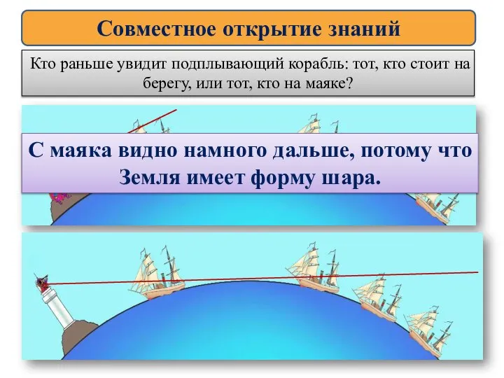 Совместное открытие знаний Кто раньше увидит подплывающий корабль: тот, кто стоит