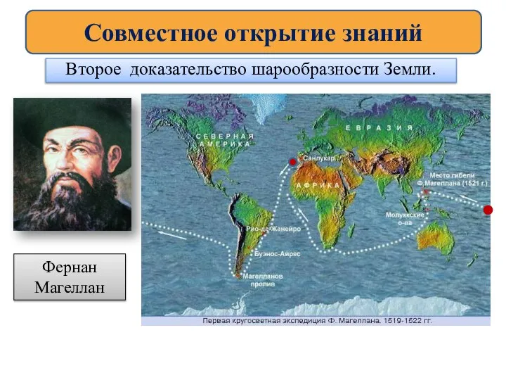 Совместное открытие знаний Второе доказательство шарообразности Земли. Фернан Магеллан