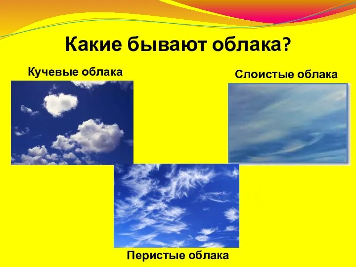 Какие бывают облака? Кучевые облака Слоистые облака Перистые облака