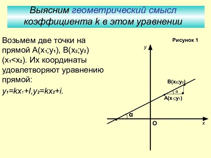 Выясним геометрический смысл коэффициента k в этом уравнении Возьмем две точки