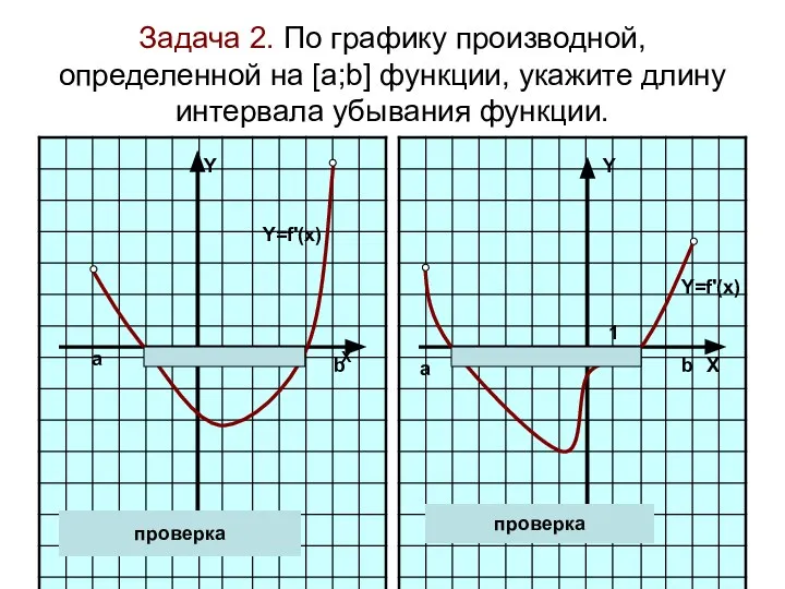 Задача 2. По графику производной, определенной на [а;b] функции, укажите длину