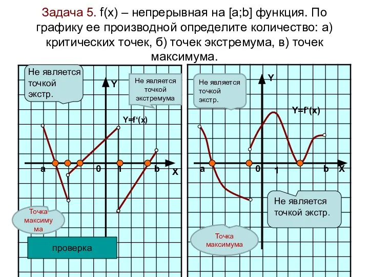 Задача 5. f(x) – непрерывная на [а;b] функция. По графику ее