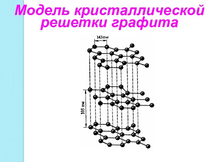 Модель кристаллической решетки графита