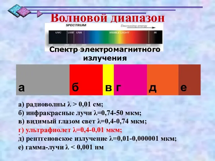 Волновой диапазон . Спектр электромагнитного излучения а) радиоволны λ > 0,01