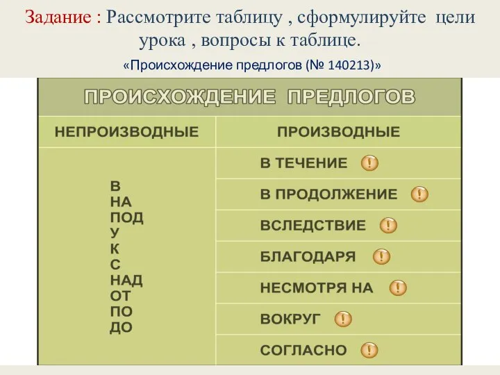 Задание : Рассмотрите таблицу , сформулируйте цели урока , вопросы к таблице. «Происхождение предлогов (№ 140213)»