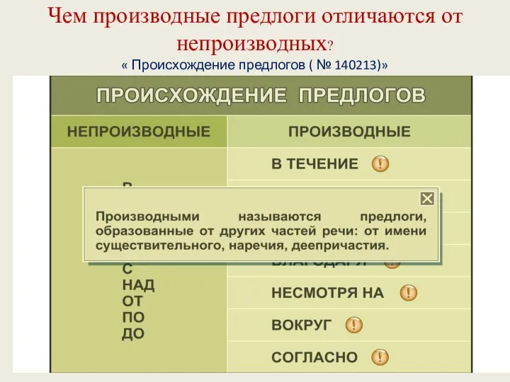 - Чем производные предлоги отличаются от непроизводных? « Происхождение предлогов ( № 140213)»