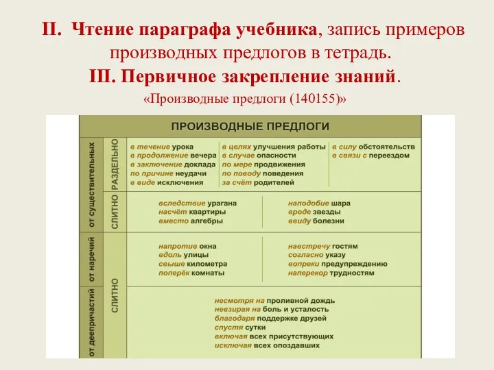 II. Чтение параграфа учебника, запись примеров производных предлогов в тетрадь. III.