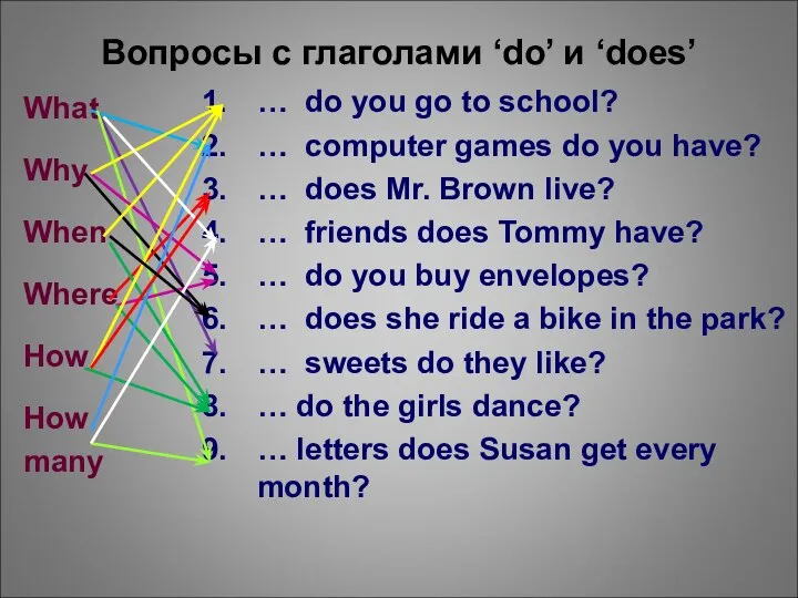 Вопросы с глаголами ‘do’ и ‘does’ What Why When Where How