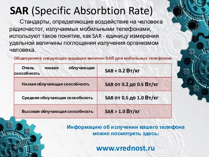 SAR (Specific Absorbtion Rate) Стандарты, определяющие воздействие на человека радиочастот, излучаемых