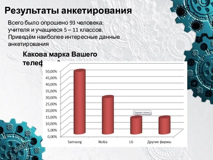 Результаты анкетирования Всего было опрошено 93 человека: учителя и учащиеся 5