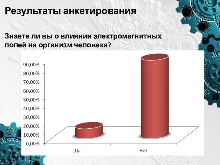 Результаты анкетирования Знаете ли вы о влиянии электромагнитных полей на организм человека?