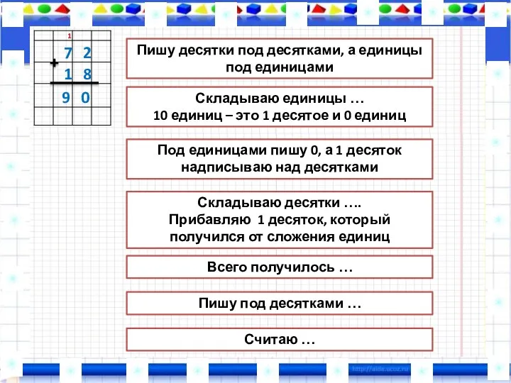 Пишу десятки под десятками, а единицы под единицами Складываю единицы …