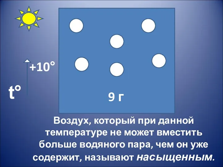 Воздух, который при данной температуре не может вместить больше водяного пара,