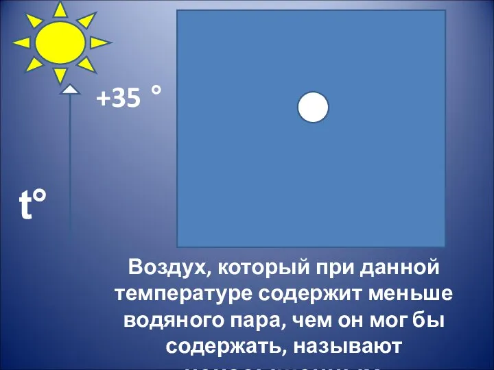 Воздух, который при данной температуре содержит меньше водяного пара, чем он