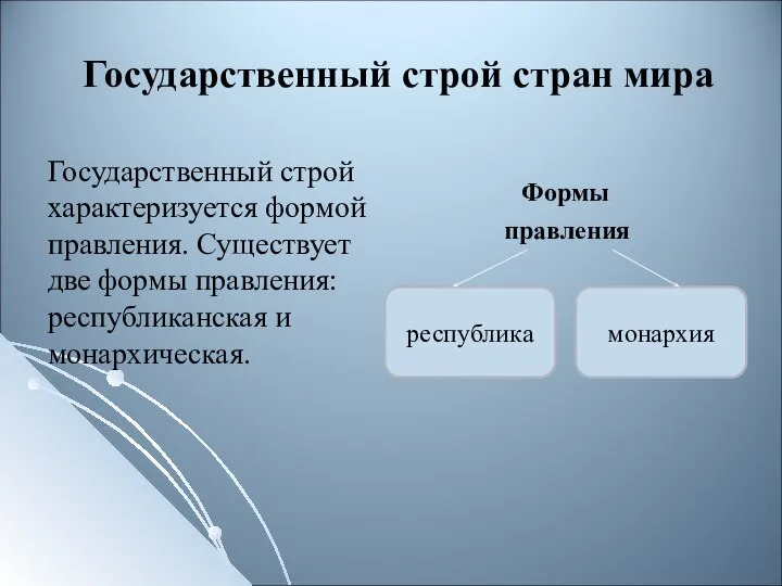 Формы правления республика монархия Государственный строй стран мира Государственный строй характеризуется