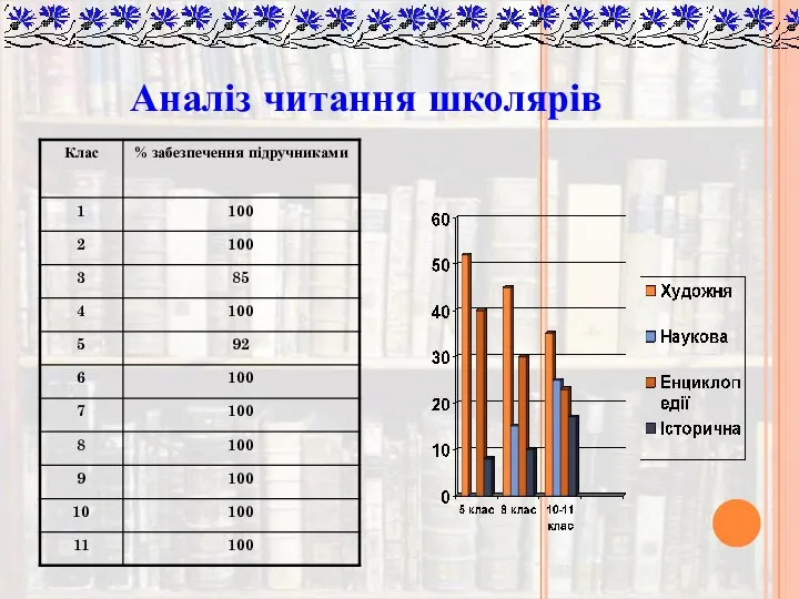 Аналіз читання школярів