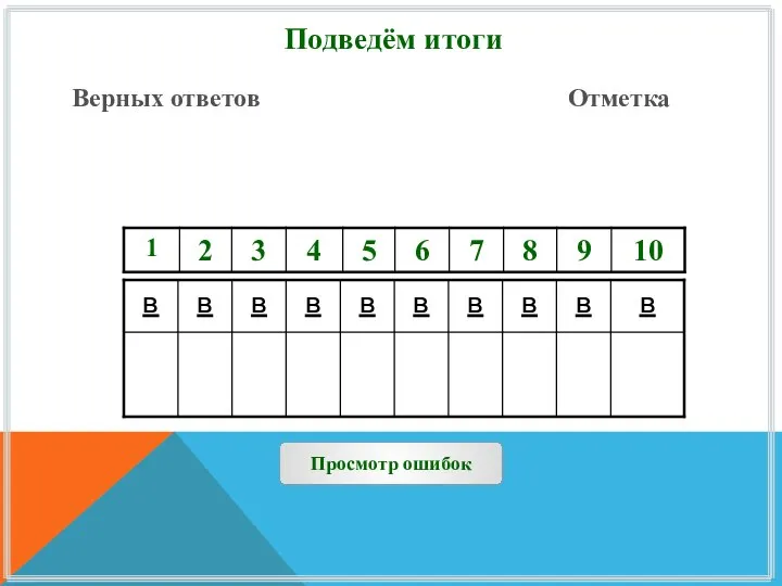 Подведём итоги Верных ответов Отметка Просмотр ошибок в в в в