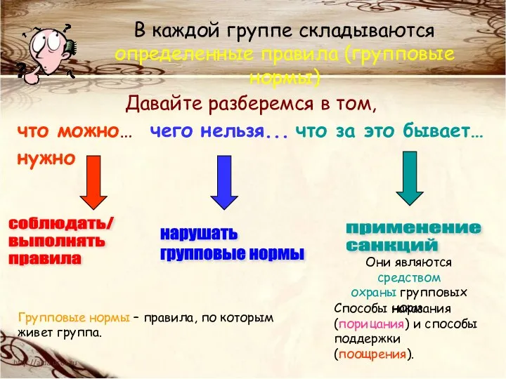 В каждой группе складываются определенные правила (групповые нормы) Давайте разберемся в