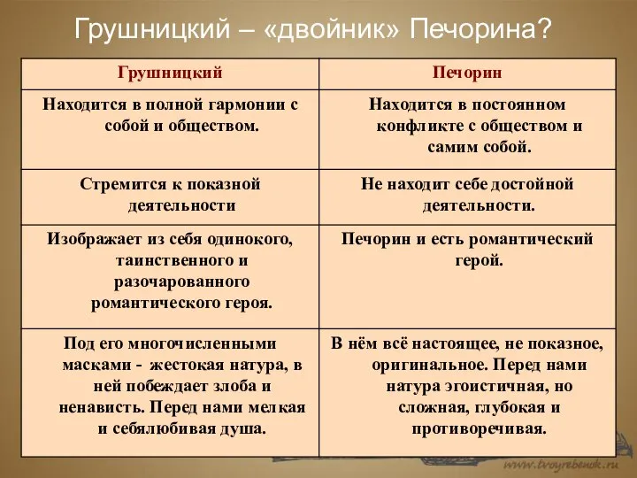 Грушницкий – «двойник» Печорина?