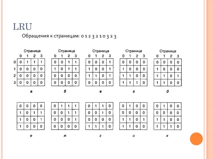 LRU Обращения к страницам: 0 1 2 3 2 1 0 3 2 3