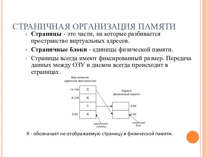 СТРАНИЧНАЯ ОРГАНИЗАЦИЯ ПАМЯТИ Страницы - это части, на которые разбивается пространство