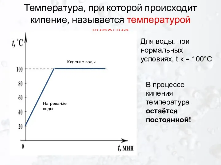 Температура, при которой происходит кипение, называется температурой кипения Нагревание воды Кипение