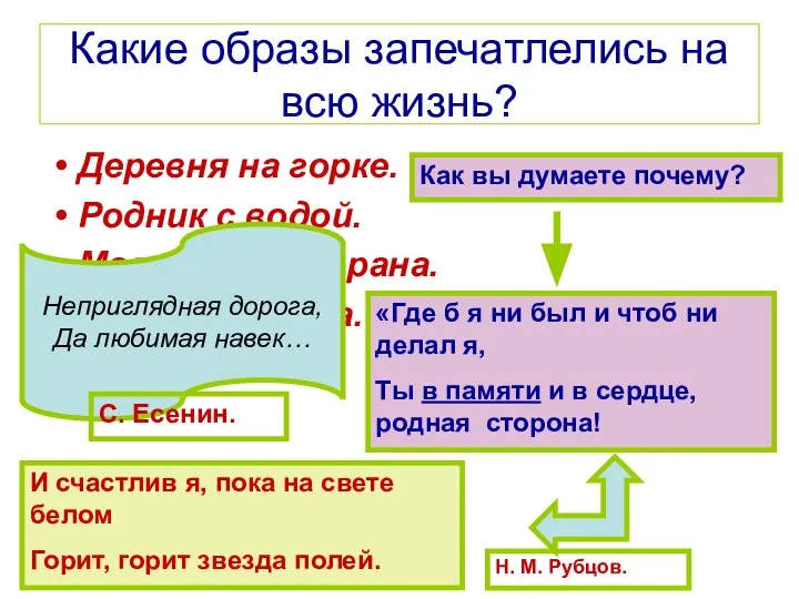 Какие образы запечатлелись на всю жизнь? Деревня на горке. Родник с