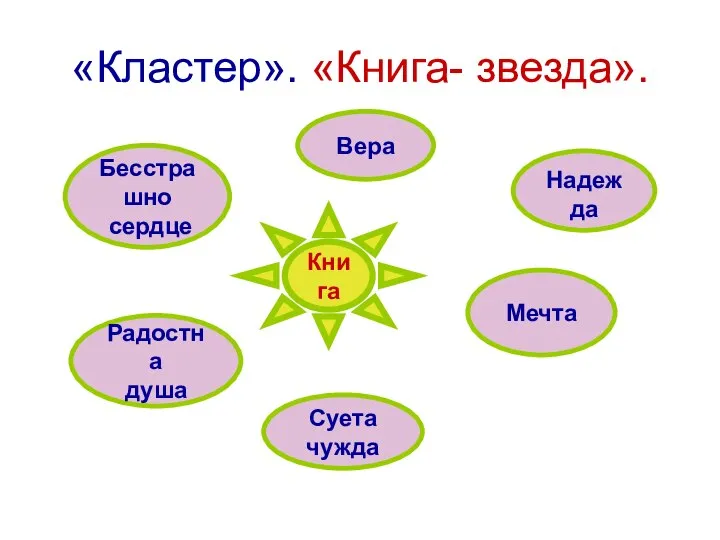 «Кластер». «Книга- звезда». Книга Бесстрашно сердце Радостна душа Суета чужда Мечта Вера Надежда