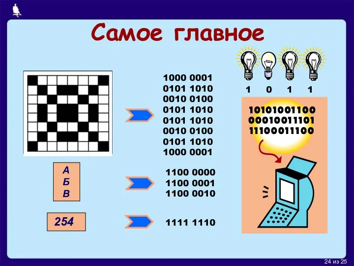 Самое главное 1000 0001 0101 1010 0010 0100 0101 1010 0101