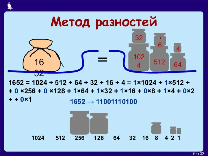 Метод разностей 1652 = 1024 + 512 + 64 + 32