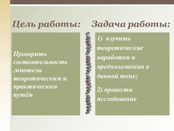 Проверить состоятельность гипотезы теоретическим и практическим путём 1) изучить теоретические наработки