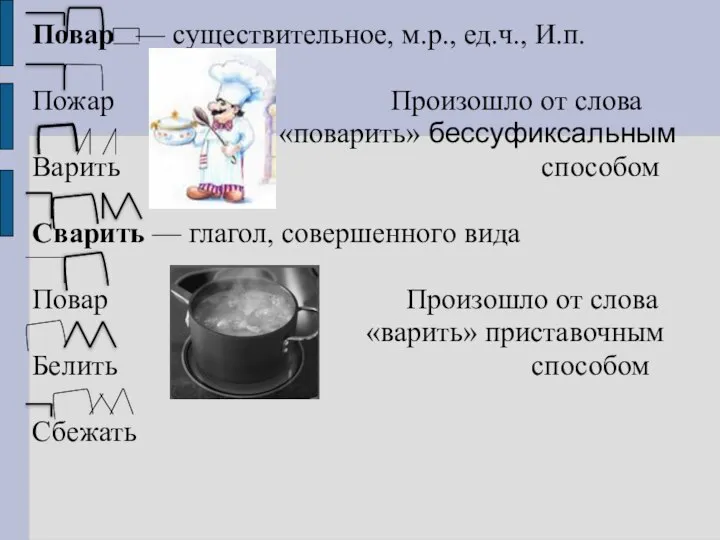 Повар — существительное, м.р., ед.ч., И.п. Пожар Произошло от слова «поварить»