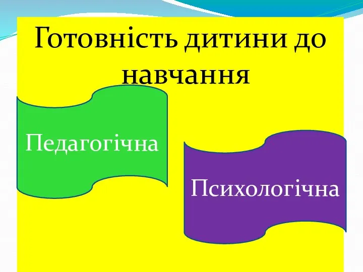 Готовність дитини до навчання Педагогічна Психологічна