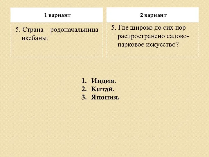 1 вариант 2 вариант 5. Где широко до сих пор распространено