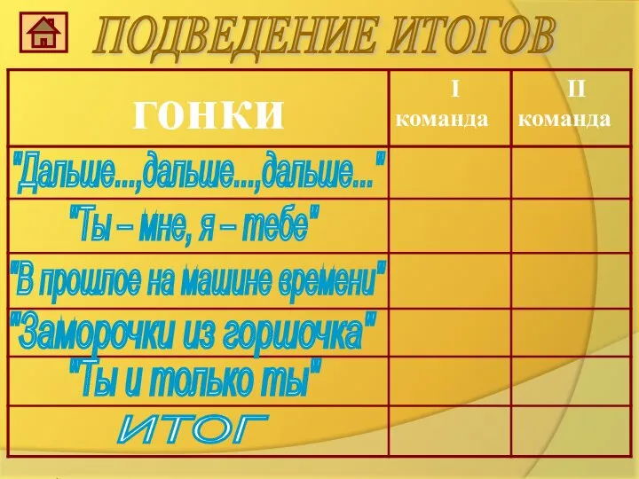 ПОДВЕДЕНИЕ ИТОГОВ "Дальше...,дальше...,дальше..." "Ты – мне, я – тебе" "В прошлое