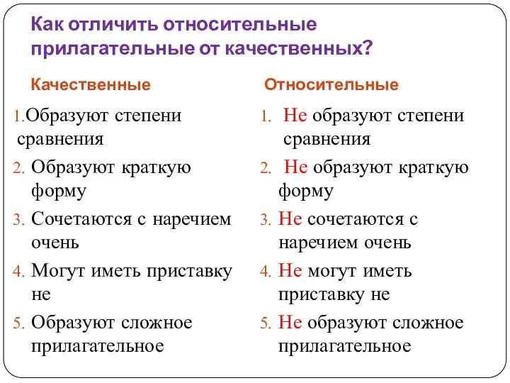 Как отличить относительные прилагательные от качественных? Качественные Относительные Образуют степени сравнения