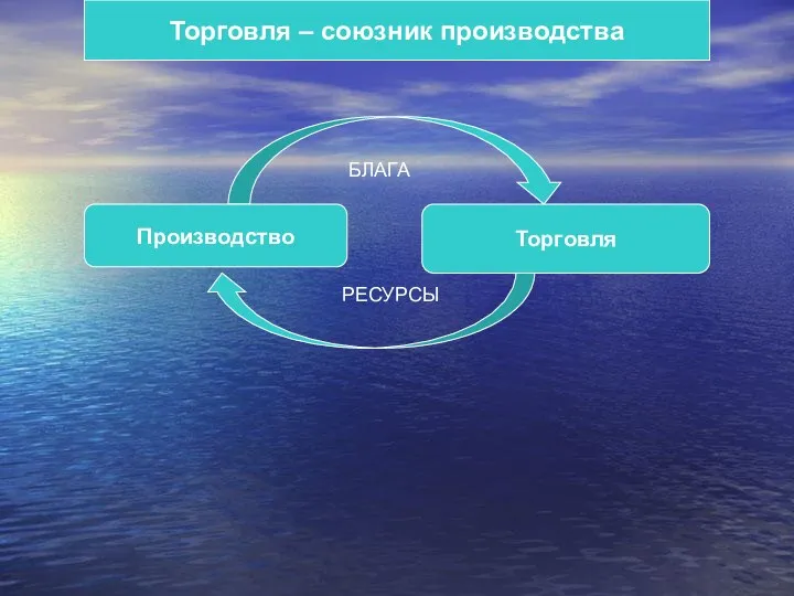 Торговля – союзник производства