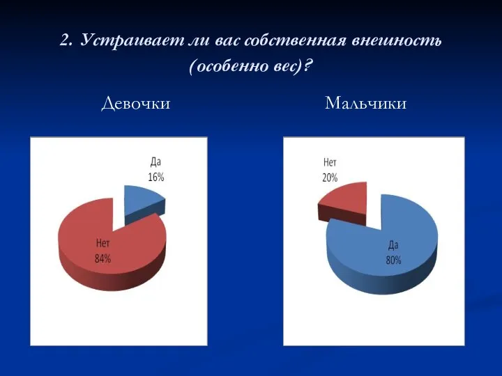 2. Устраивает ли вас собственная внешность (особенно вес)? Девочки Мальчики