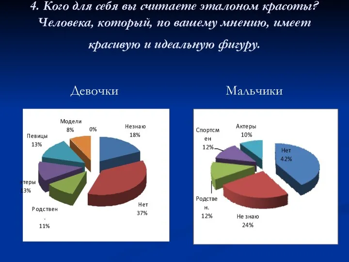 4. Кого для себя вы считаете эталоном красоты? Человека, который, по