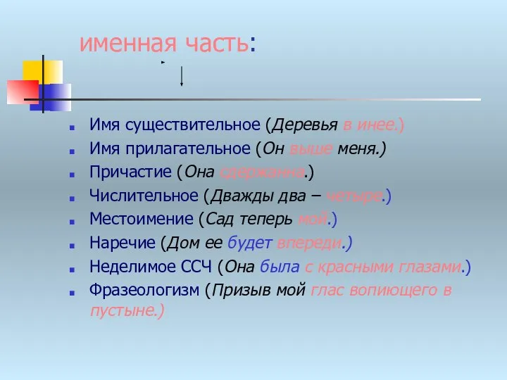 именная часть: Имя существительное (Деревья в инее.) Имя прилагательное (Он выше