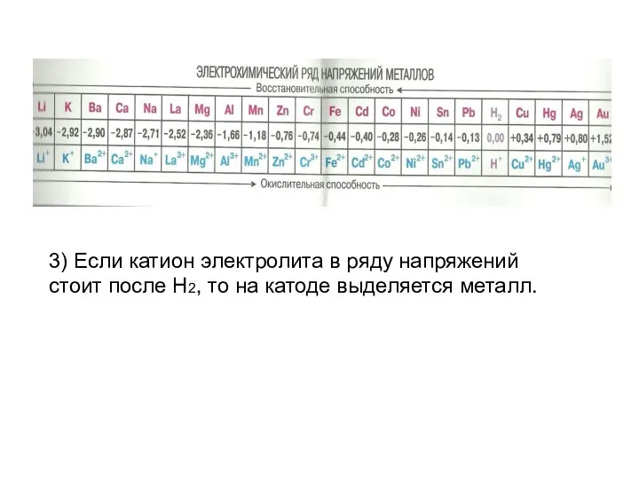 3) Если катион электролита в ряду напряжений стоит после H2, то на катоде выделяется металл.