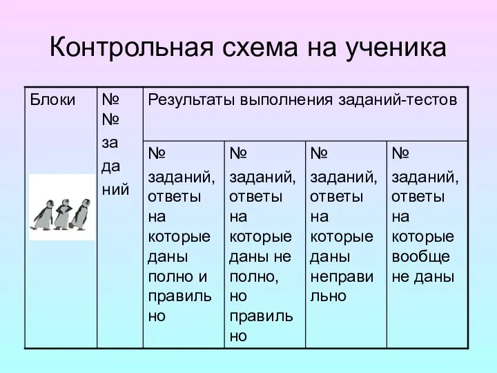 Контрольная схема на ученика