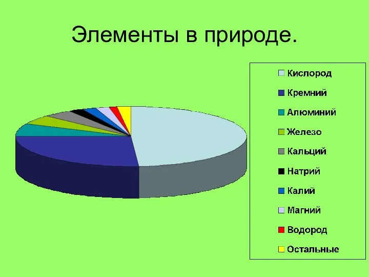 Элементы в природе.