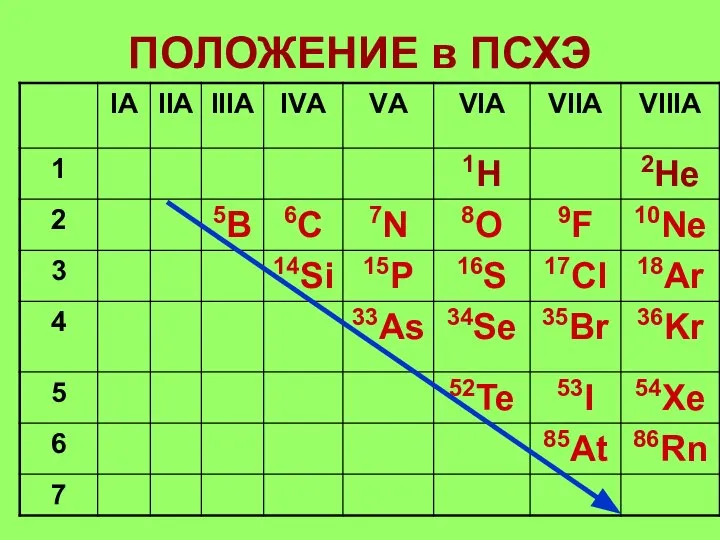 ПОЛОЖЕНИЕ в ПСХЭ